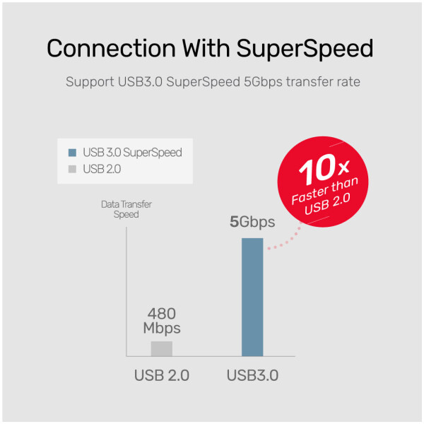 ⁦Unitek 4-in-1 USB 3.0 Ethernet Hub⁩ – תמונה ⁦6⁩