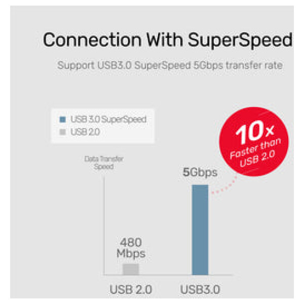 ⁦Unitek 4-in-1 USB 3.0 Ethernet Hub⁩ – תמונה ⁦13⁩