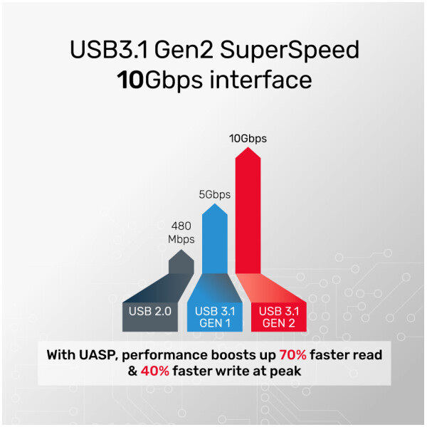 ⁦מארז שקוף לדיסק Unitek DiskGuard Limpid R USB-C to SATA6G 2.5 HDD/SSD HDD & SSD Enclosure⁩ – תמונה ⁦6⁩