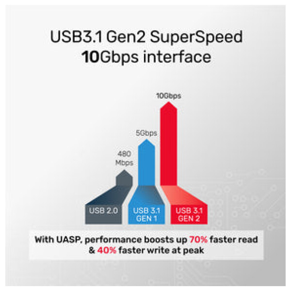 ⁦מארז שקוף לדיסק Unitek DiskGuard Limpid R USB-C to SATA6G 2.5 HDD/SSD HDD & SSD Enclosure⁩ – תמונה ⁦18⁩