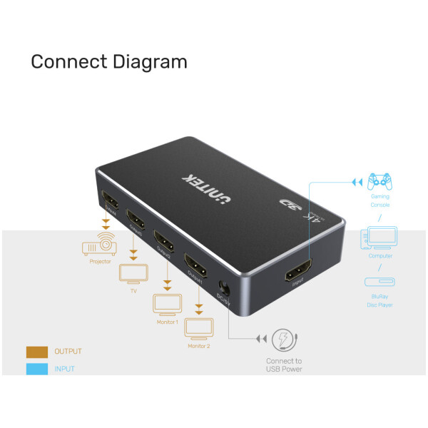 ⁦מפצל Unitek 4K HDMI Splitter 1 In / 4 Out⁩ – תמונה ⁦6⁩