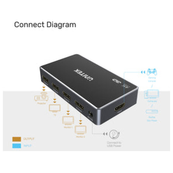 ⁦מפצל Unitek 4K HDMI Splitter 1 In / 4 Out⁩ – תמונה ⁦12⁩