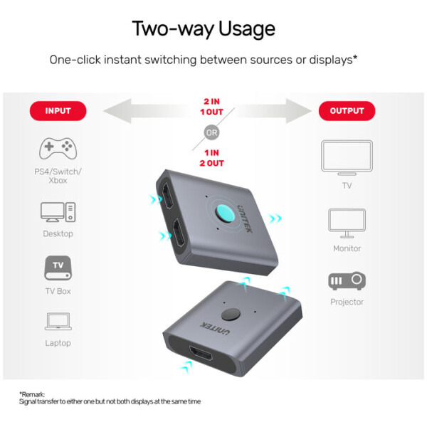 ⁦מפצל די כיווני Unitek HDMI 2 To 1 Bi-Directional 4K@60Hz⁩ – תמונה ⁦4⁩