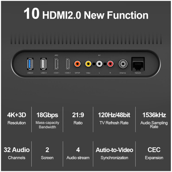 ⁦כבל Unitek 4K 60Hz HDMI Cable V2.0 - אורך 2 מטר⁩ – תמונה ⁦5⁩