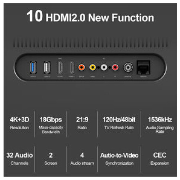 ⁦Unitek 4K 60Hz HDMI Cable up to 10M⁩ – תמונה ⁦12⁩
