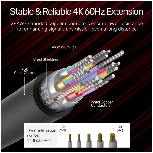 ⁦Unitek 4K 60Hz High Speed HDMI Extension Cable⁩ – תמונה ⁦4⁩
