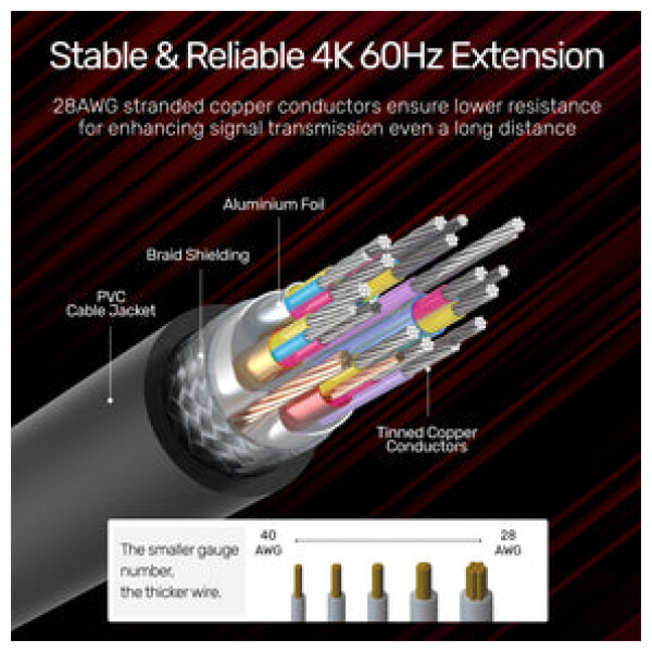 ⁦Unitek 4K 60Hz High Speed HDMI Extension Cable⁩ – תמונה ⁦13⁩