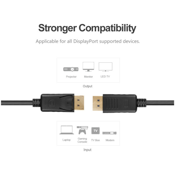 ⁦Unitek 4K 60Hz DisplayPort 1.2 Cable (1440p@144Hz, 1080p@240Hz)⁩ – תמונה ⁦5⁩