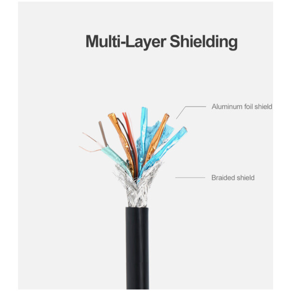 ⁦Unitek 4K 60Hz DisplayPort 1.2 Cable (1440p@144Hz, 1080p@240Hz)⁩ – תמונה ⁦6⁩