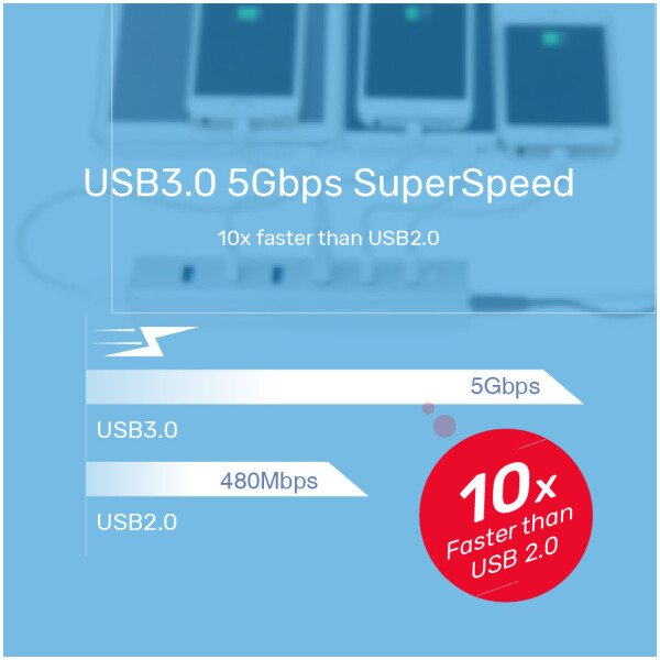 ⁦מפצל USB עם ספק כוח Unitek 7 Ports Powered USB 3.0 Hub⁩ – תמונה ⁦5⁩