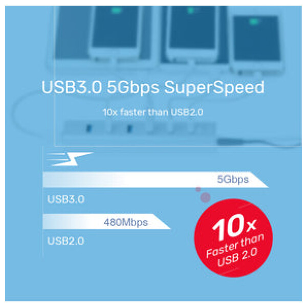 ⁦מפצל USB עם ספק כוח Unitek 7 Ports Powered USB 3.0 Hub⁩ – תמונה ⁦12⁩