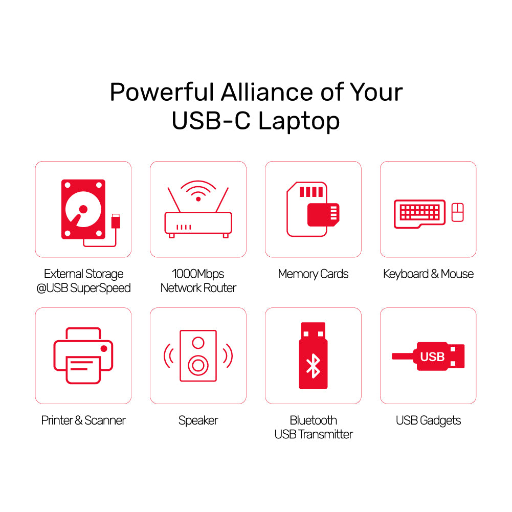 תחנת עגינה Unitek uHUB S7+ 7-in-1 USB-C Ethernet Hub with MST Dual Monitor, 100W Power Delivery and Card Reader – תמונה 8