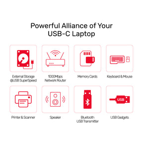 תחנת עגינה Unitek uHUB S7+ 7-in-1 USB-C Ethernet Hub with MST Dual Monitor, 100W Power Delivery and Card Reader – תמונה 16