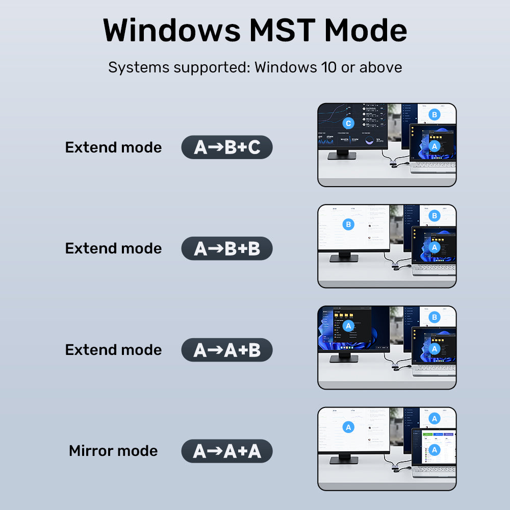 מתאם עם פיצול ל2 מסכים Unitek USB C/A Dual HDMI Adapter – תמונה 4