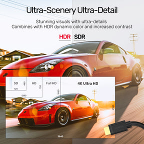 כבל מאריך Unitek HDMI 2.0 4K@60Hz - אורך 2 מטר – תמונה 14